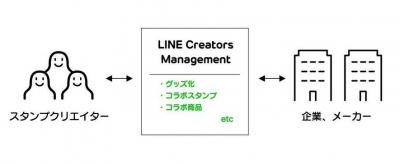 LINECreatorsManagement