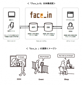 Face_in