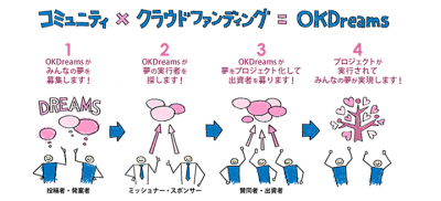 OKDreams