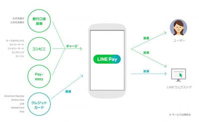 LINEPay