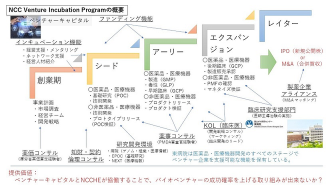 医療系ベンチャー支援プログラム