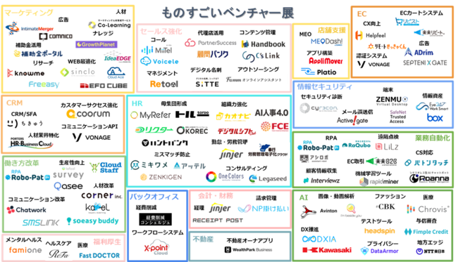 ものすごいベンチャー展