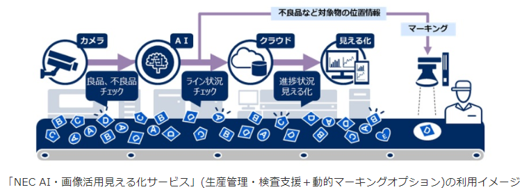 プロジェクションマッピング