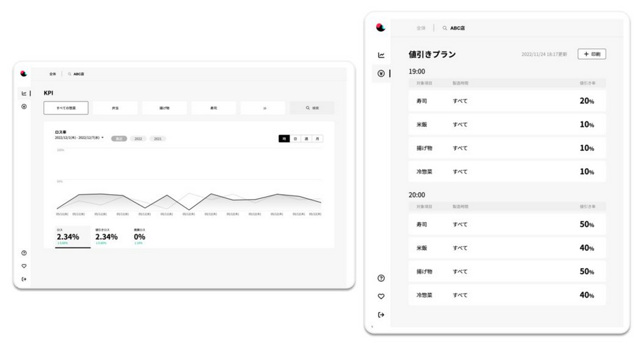 食品廃棄