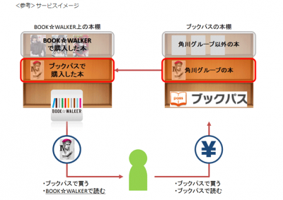 ブックパス