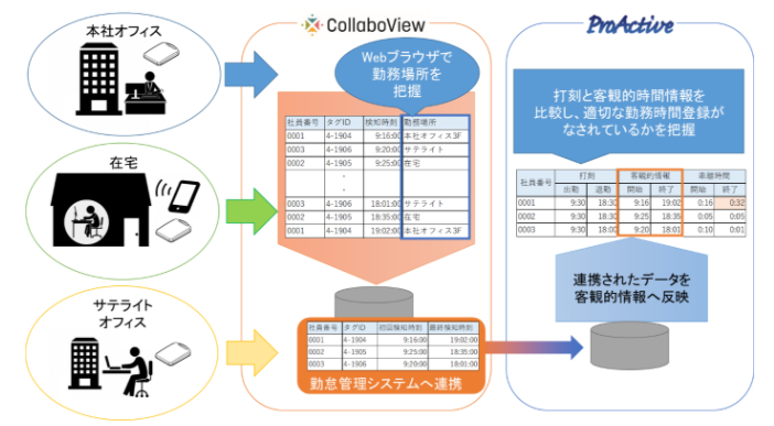 新勤怠管理ソリューション