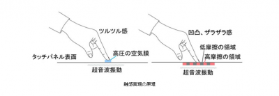 富士通