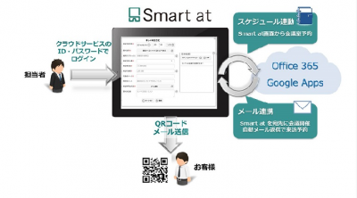 スマートアットレセプション