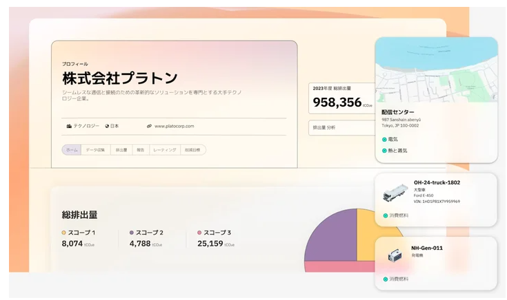 パーセフォニPro