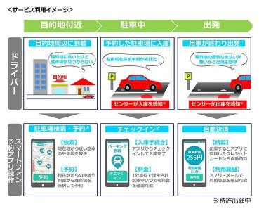 docomoスマートパーキングシステム