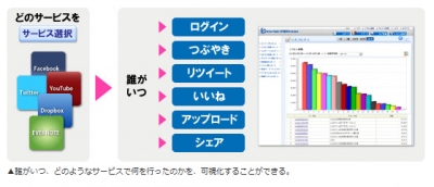 InterSafeLogDirector