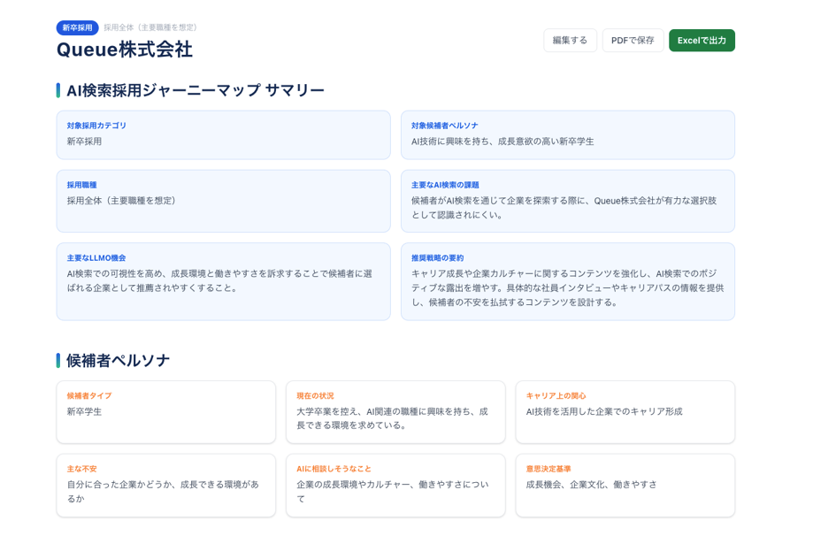 AI検索採用ジャーニーマップ