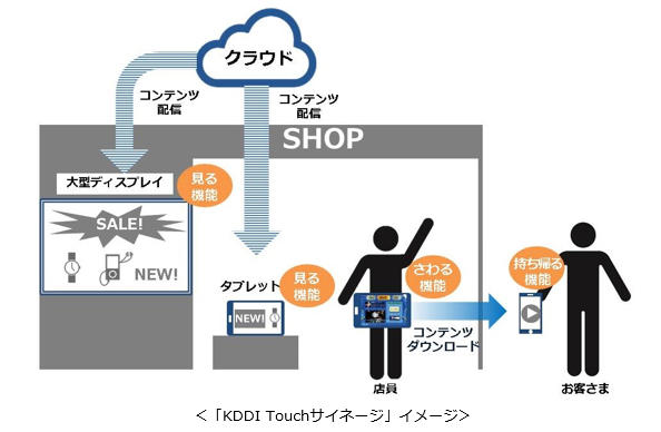 KDDITouchサイネージ