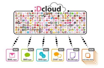Dcloud
