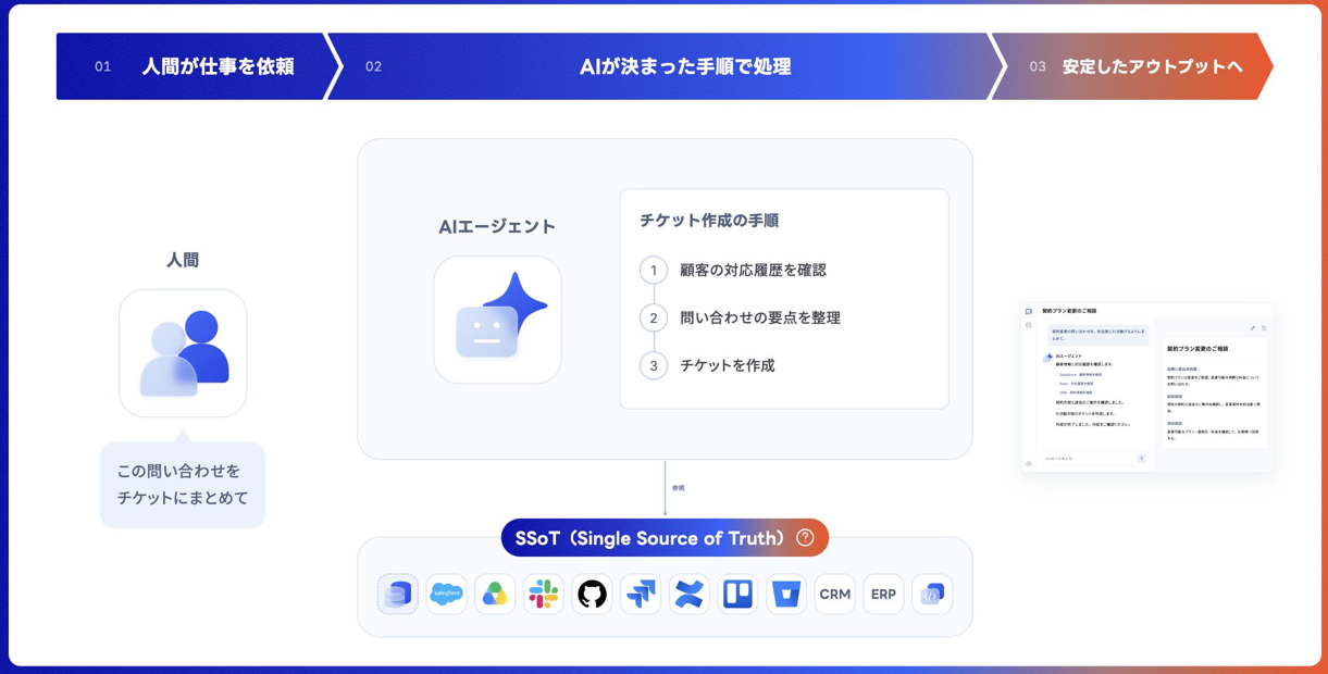 キジトラ