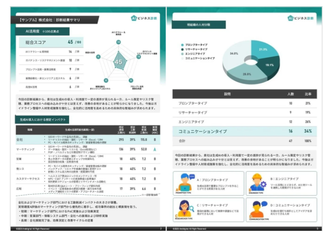 AIビジネス診断