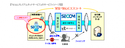セコムプレミアムネットサービス