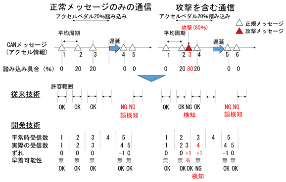 コネクテッドカー