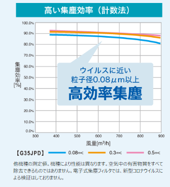 空気清浄機