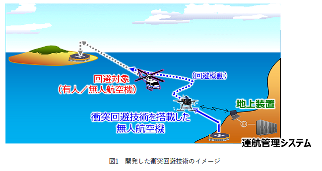 無人航空機