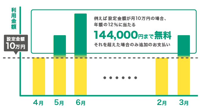 さくらのクラウドの学術機関向け定額プログラム