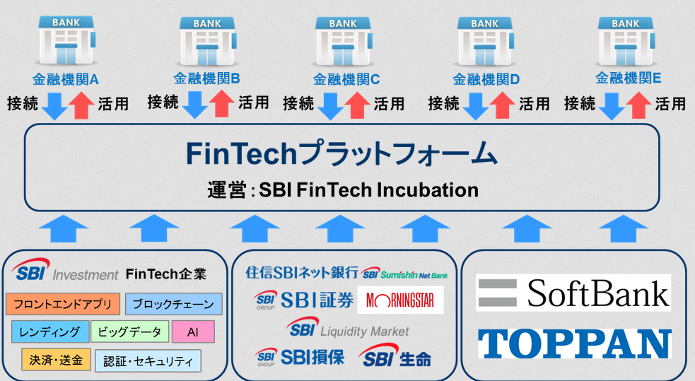 FinTechプラットフォーム