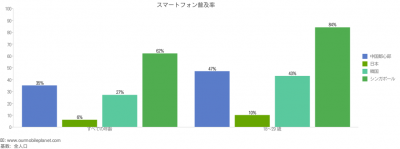 スマートフォン