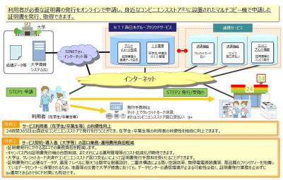 証明書発行サービス