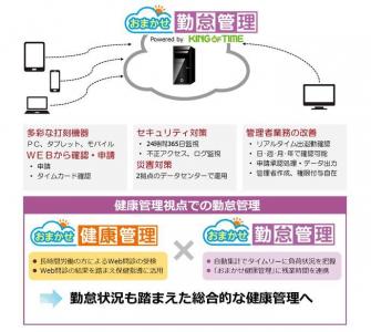 おまかせ勤怠管理