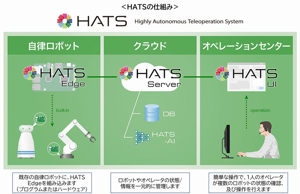 株式会社キビテク