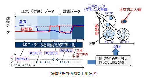 上水道設備監視システム