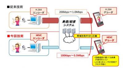 ニコニコ