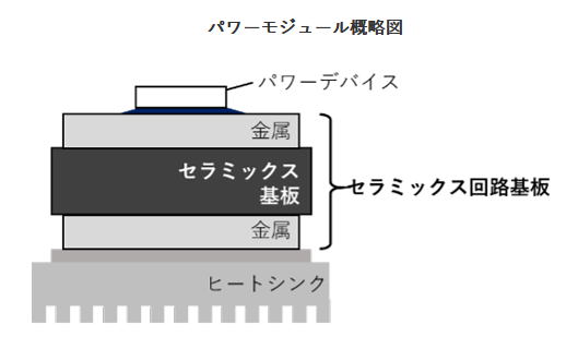 セラミックス回路基板