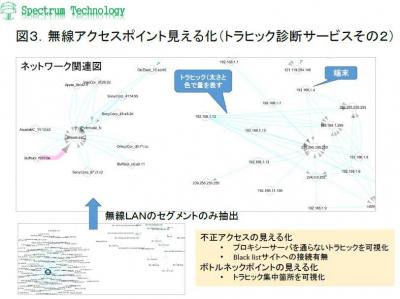 トラヒック診断サービス