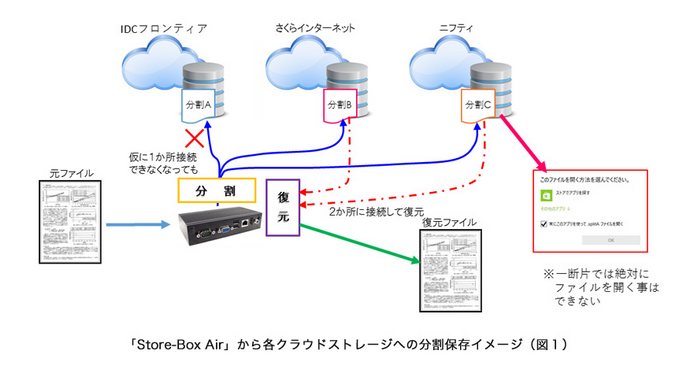 StoreBoxAir