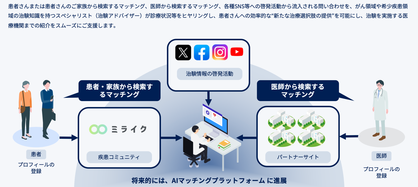 Buzzreach