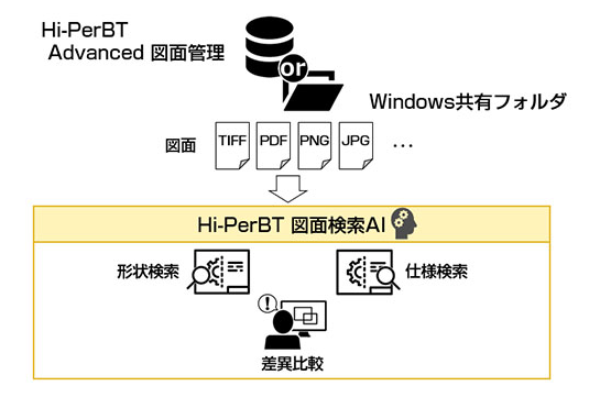 図面検索AI