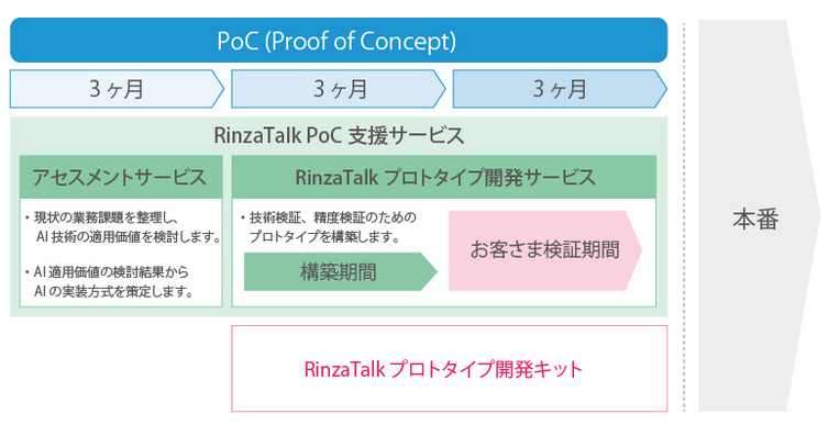 RinzaTalk