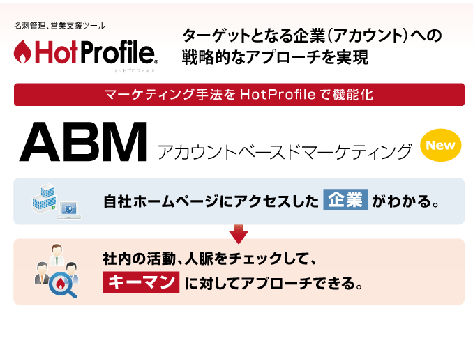 HotProfile