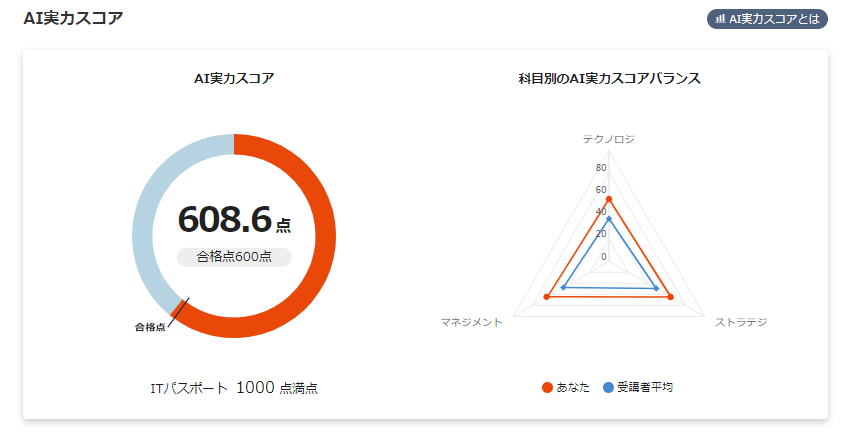 AI診断