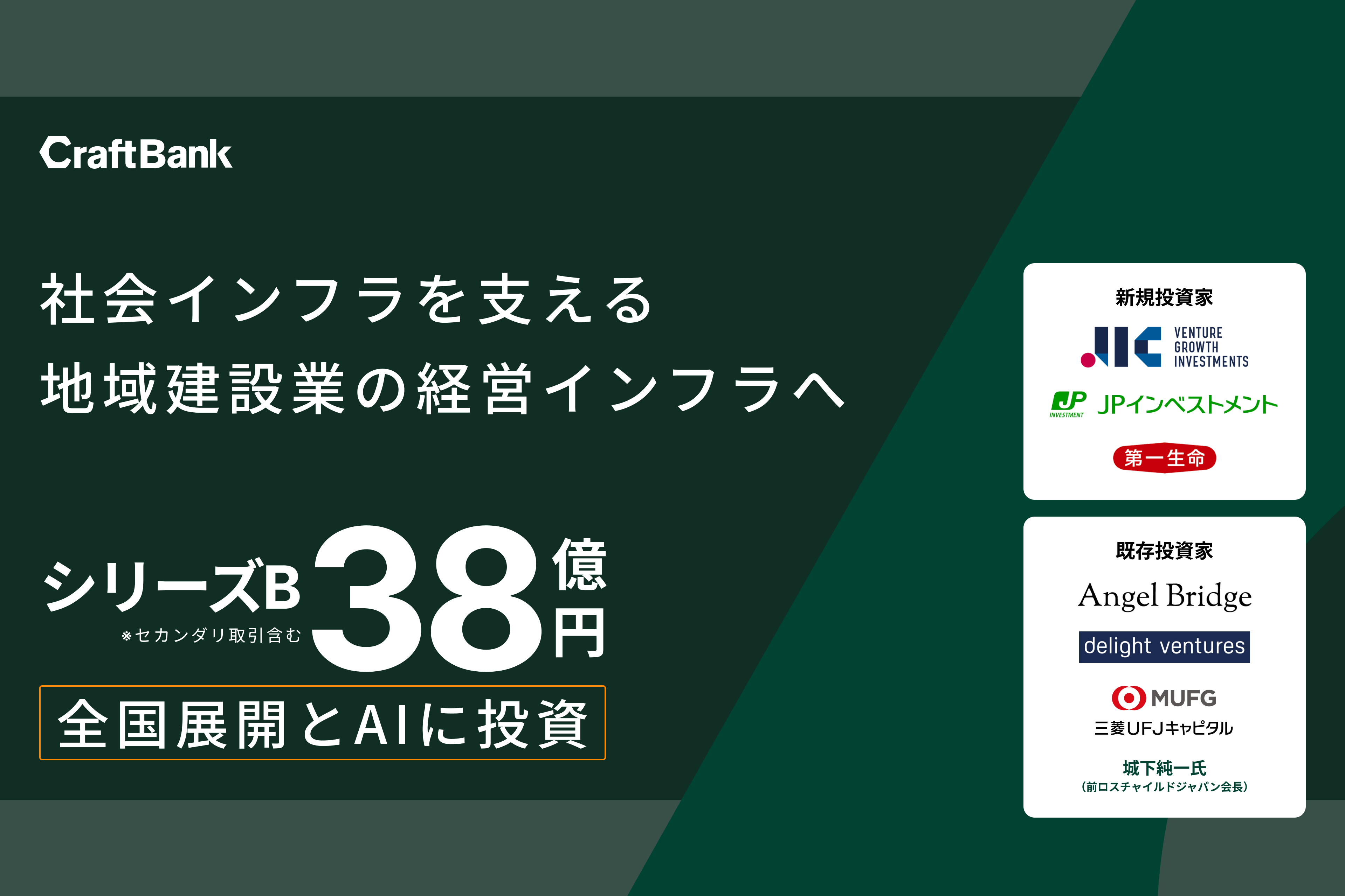 資金調達