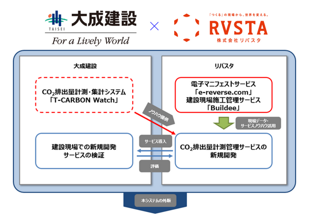 二酸化炭素