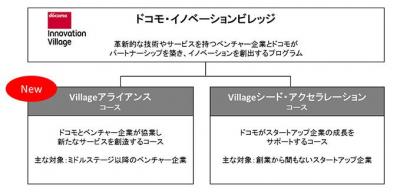 Villageアライアンス