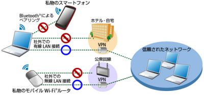 ポートシャッタープレミアム