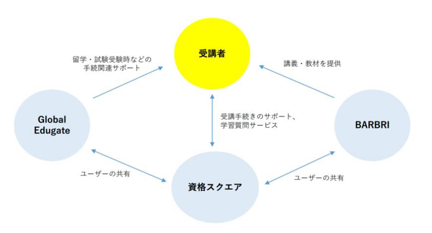 資格スクエア