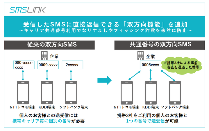 SMS