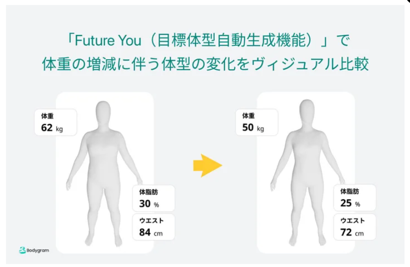Bodygram