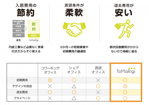 ベンチャープロパティ