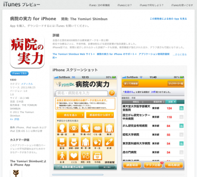 病院の実力