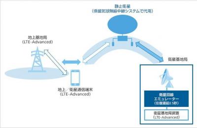 衛星通信システム